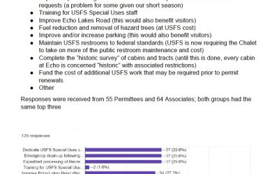 ELA Fee Retention Survey: Results
